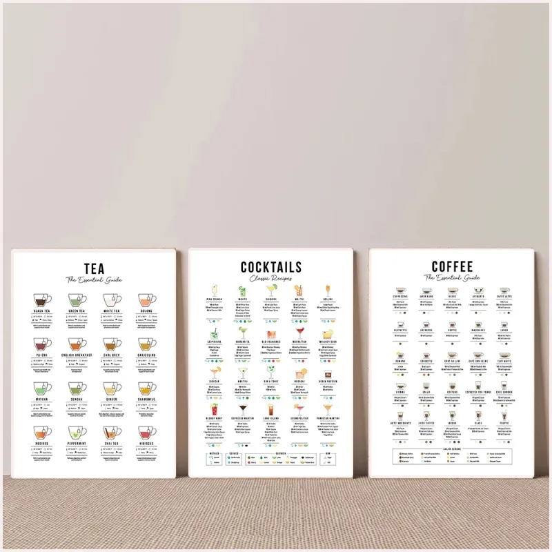Coffee Tea Recipe - Quadro su tela 2D: Guida alle