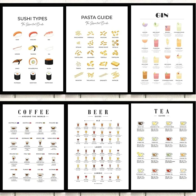 Coffee Tea Poster - Quadri Moderni da Parete, Poster Guida